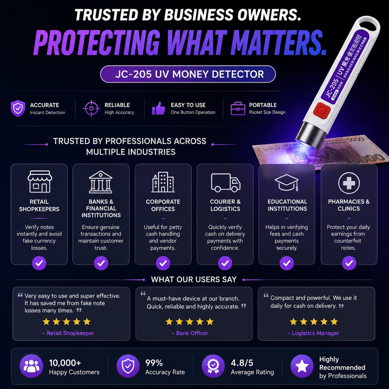 UV Fake Money Detector - Verify Notes, Cheques & Bonds - Protection From Scammers
